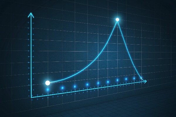 Balancing cost and performance in motorcycle covers A graph showing a balance between cost and performance for different materials